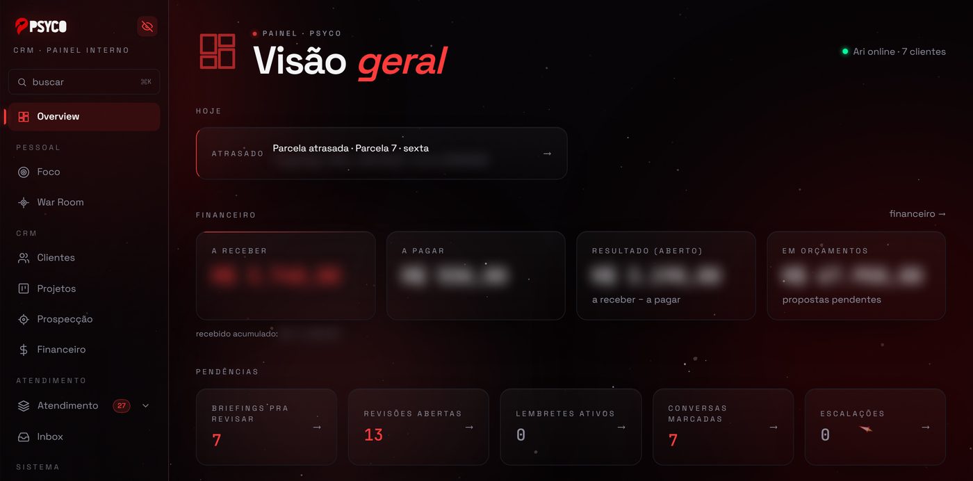 Visão geral do painel da Ari