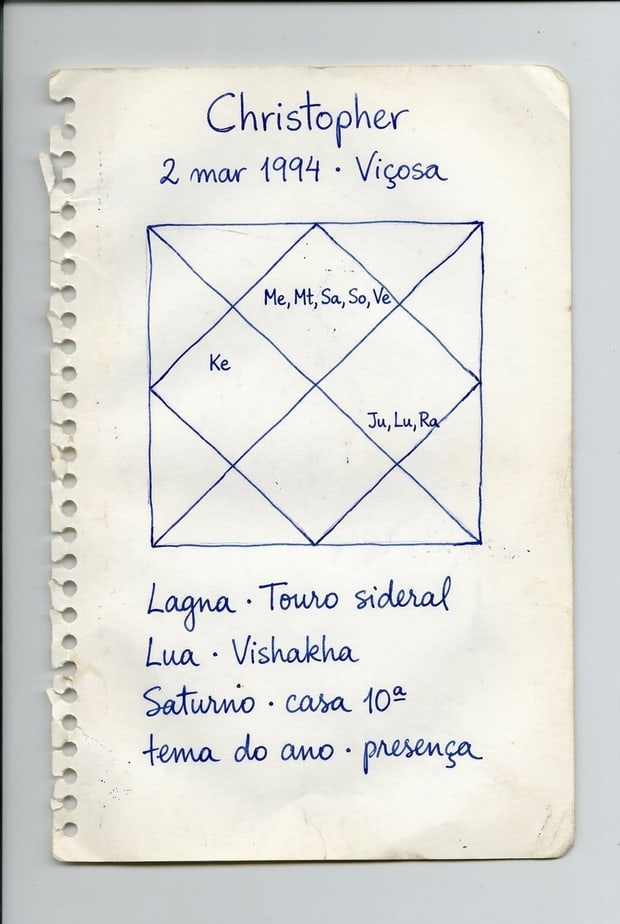 Mapa védico em scan-art, feito à mão por IA